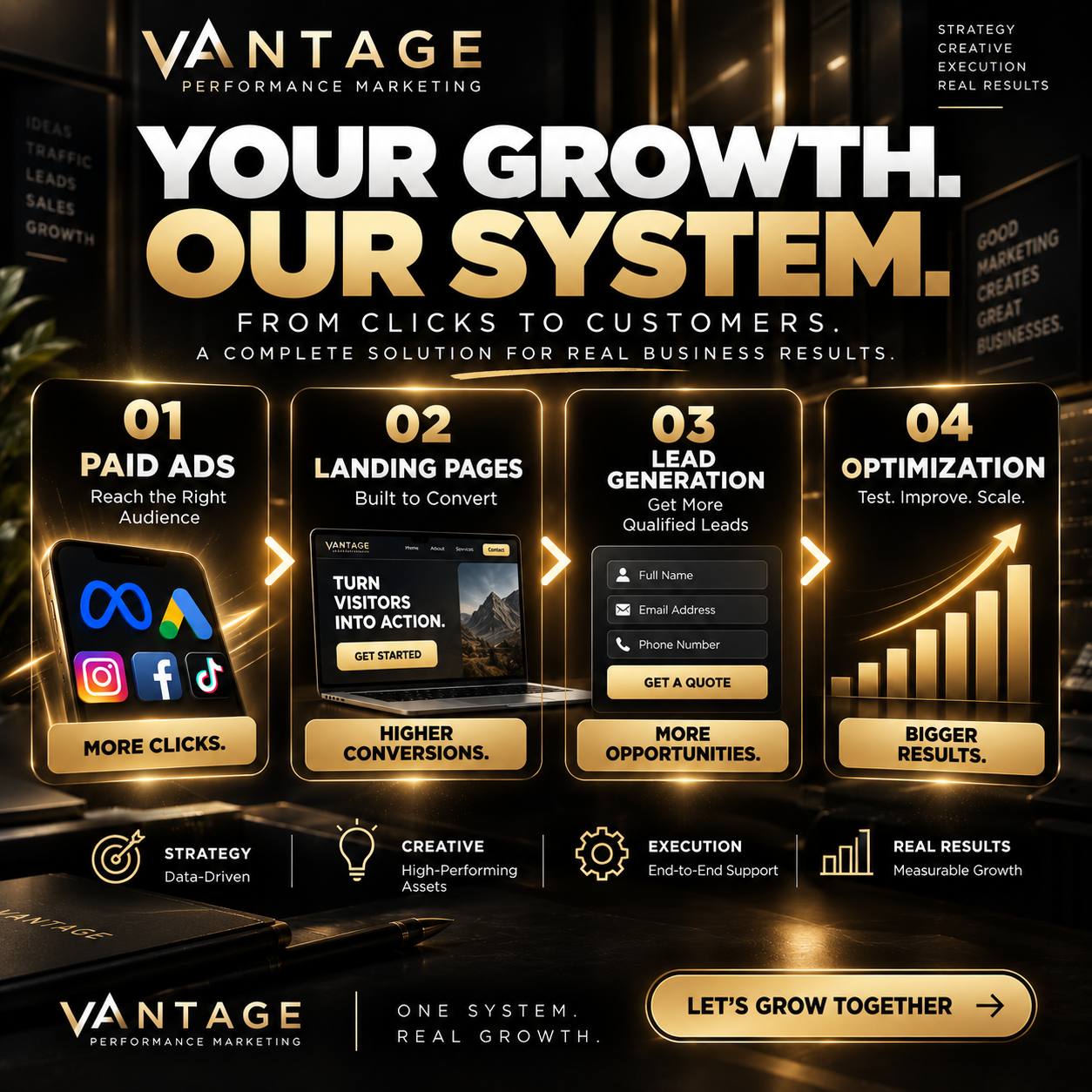 Your growth, our system ? paid ads, landing pages, lead generation and optimization