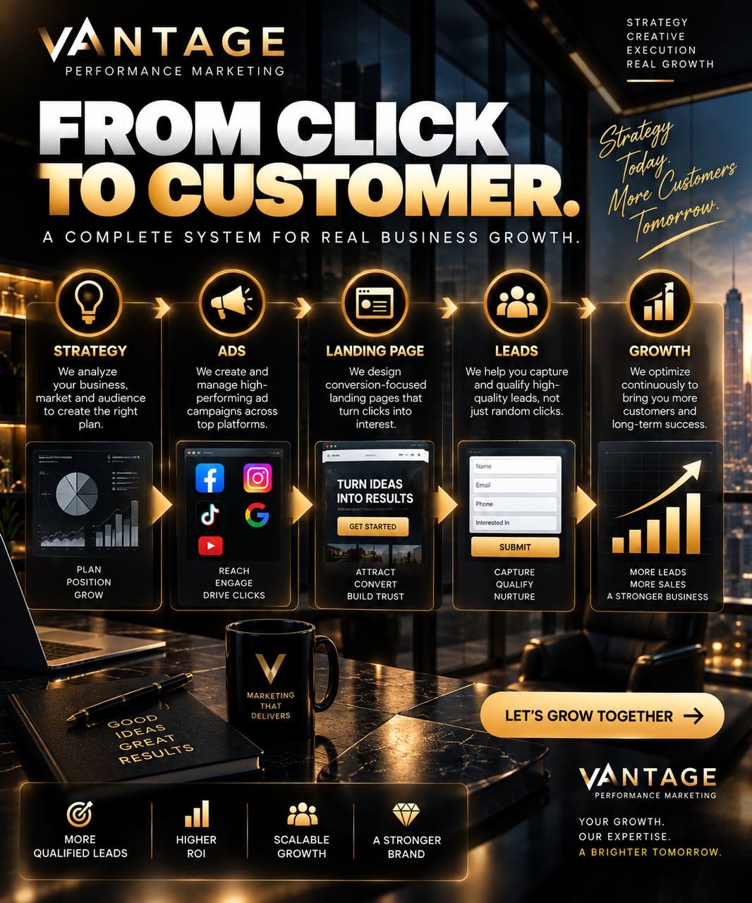 Strategy, ads, landing page, leads and growth — the full VANTAGE system